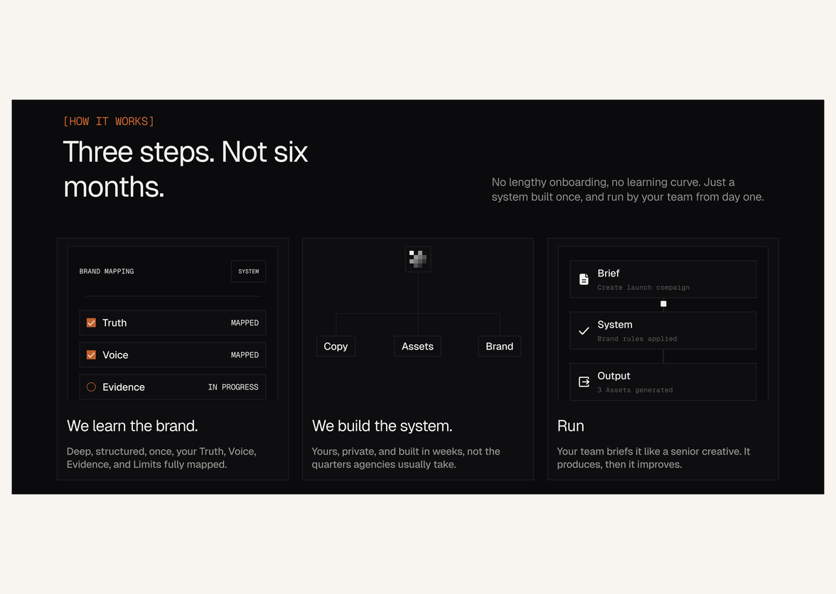 Swipe file design 47